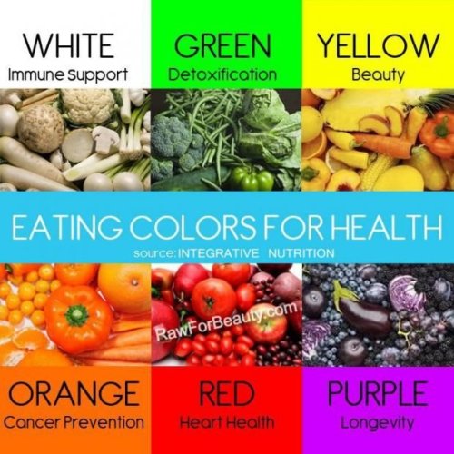 895902511b25903c863596b4251cb282--rainbows-healthy-foods.jpg