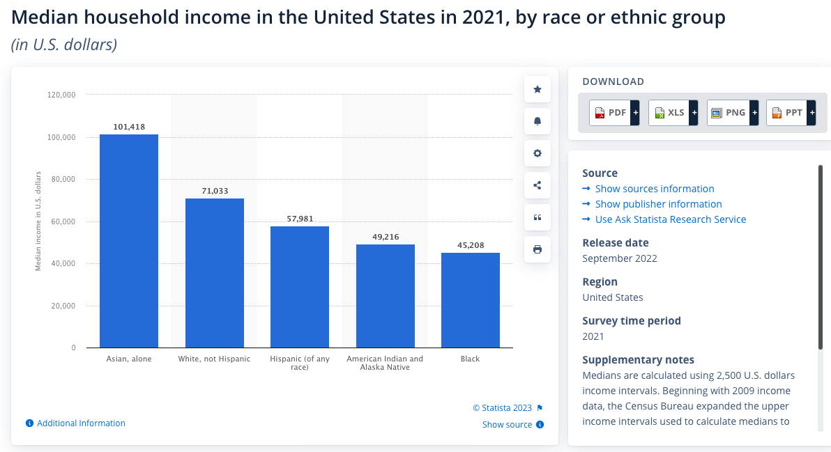 median-household-income.png